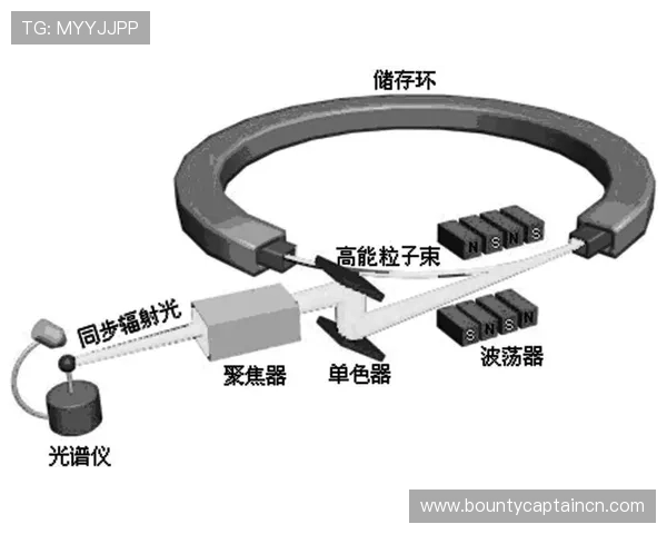 PG国际版在多个国家同步发布，推动国际市场布局迈出重要一步