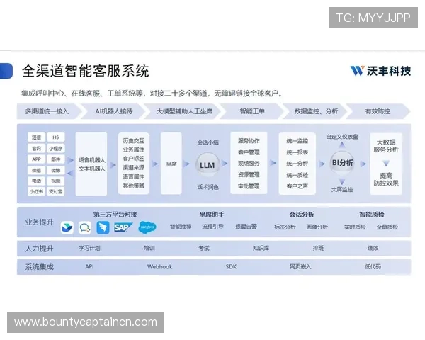 PG电子官网入口平台引入智能客服系统提升用户咨询与服务效率
