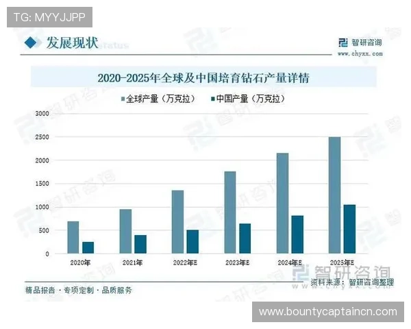 PG国际008哪个国家的游戏运营最成熟，详细分析各国市场发展现状与前景