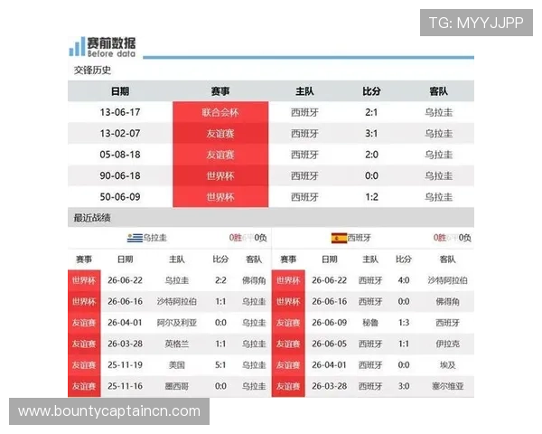 世界杯佛得角对沙特比赛的历史数据统计与比赛结果预测分析